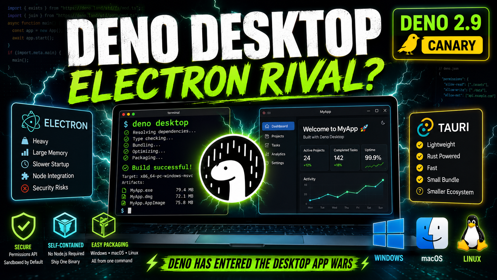 Deno Desktop Explained: Deno 2.9’s New Electron Rival