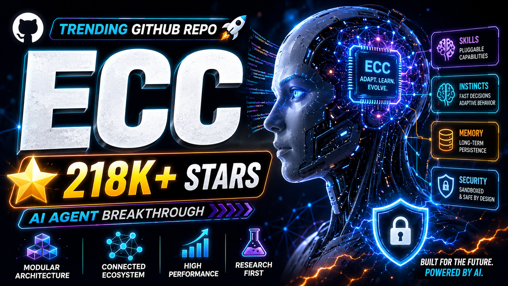 ECC GitHub Repo: 218K-Star AI Agent Breakthrough Explained